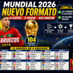 copa 2026